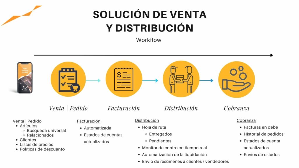 SSO | Smart Shopping Outdoor | Ventas en Campo 2 Aplicación móvil de venta
