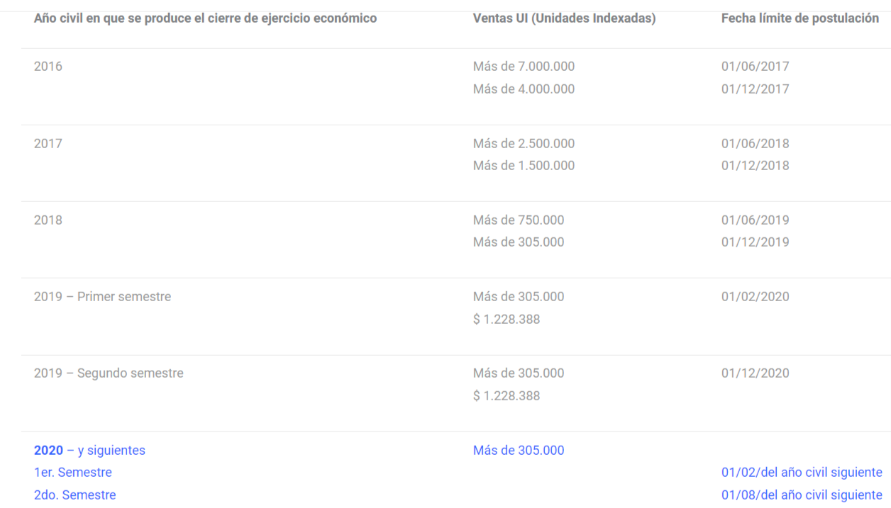 Sistema de Facturación Electrónica 2 fe