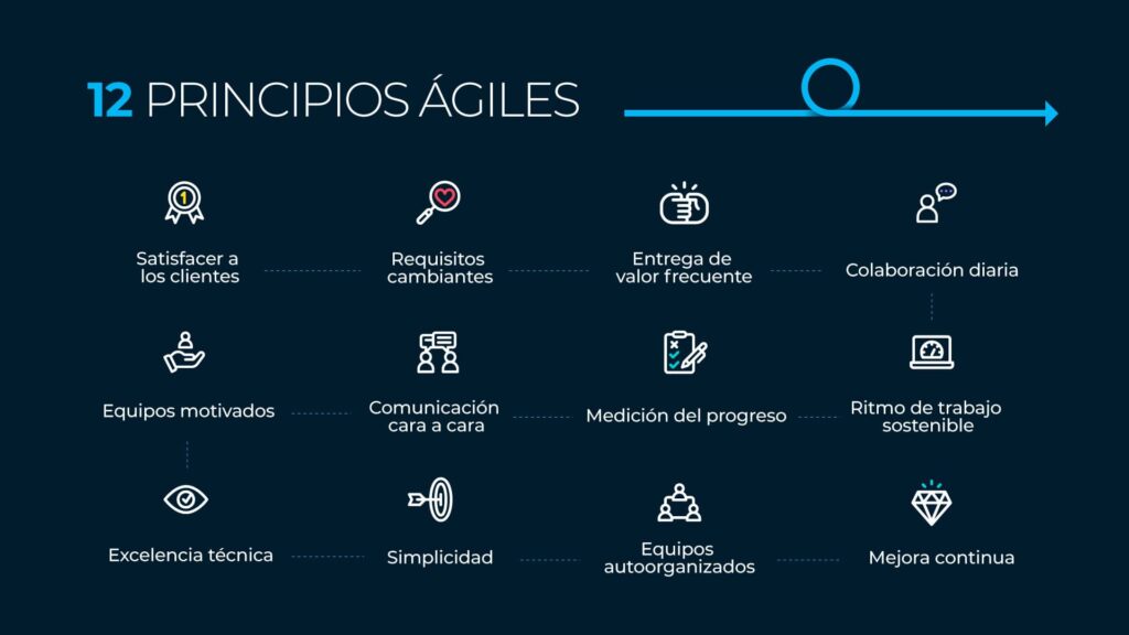 Las metodologías ágiles más utilizadas y sus ventajas dentro de la empresa: Scrum y Kanban 3 Agile, Scrum, Kanban | Desarrollo de software en Uruguay