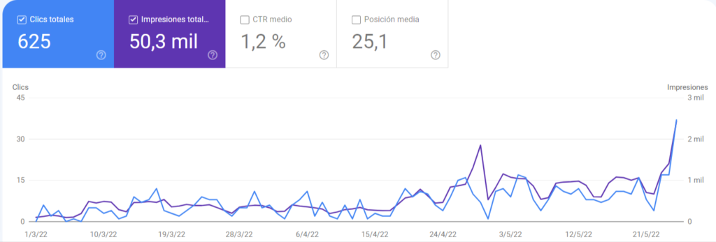 SEO: Optimización para motores de Búsqueda (Google, Bing...) 3 SEO Optimización para los motores de búsqueda (Google, Bing...) Marketing Digital en Uruguay