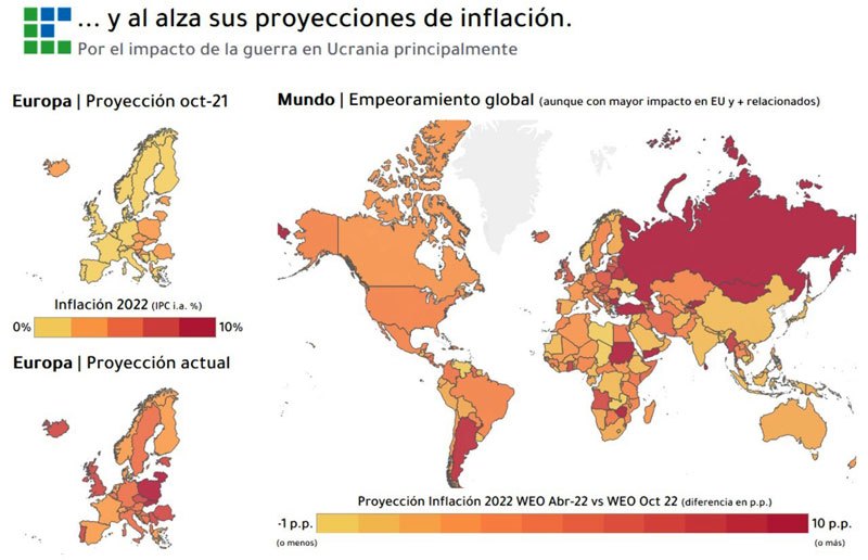 Inflación en Uruguay y en el Mundo | Guerra de Ucrania | Rusia | La India