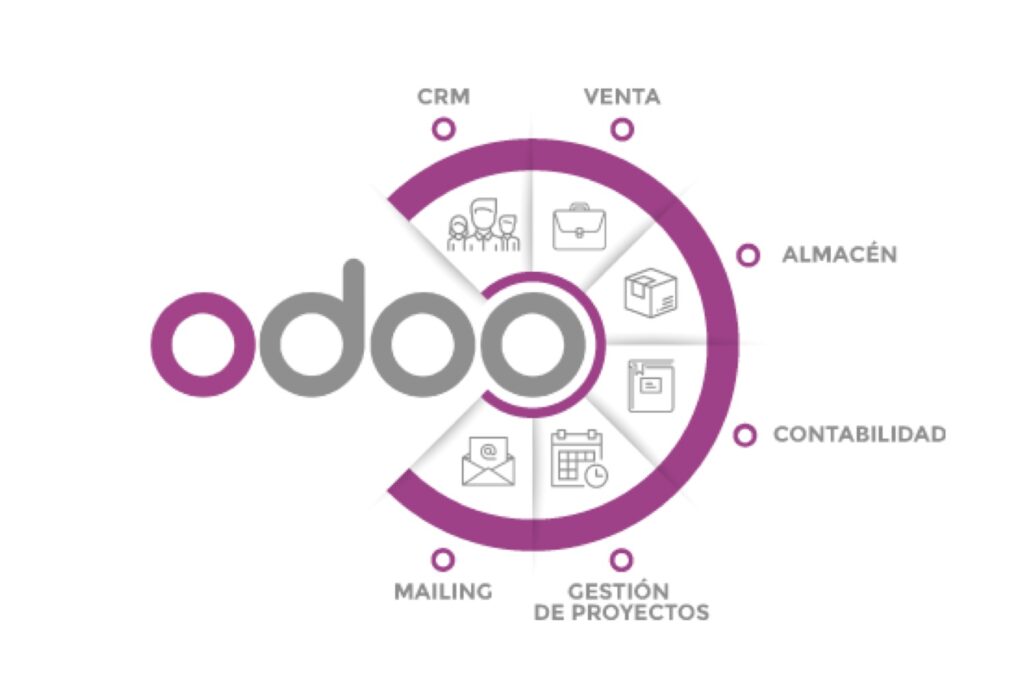 Sistema de Gestión Integrado | Software de Gestión | ERP Nacional