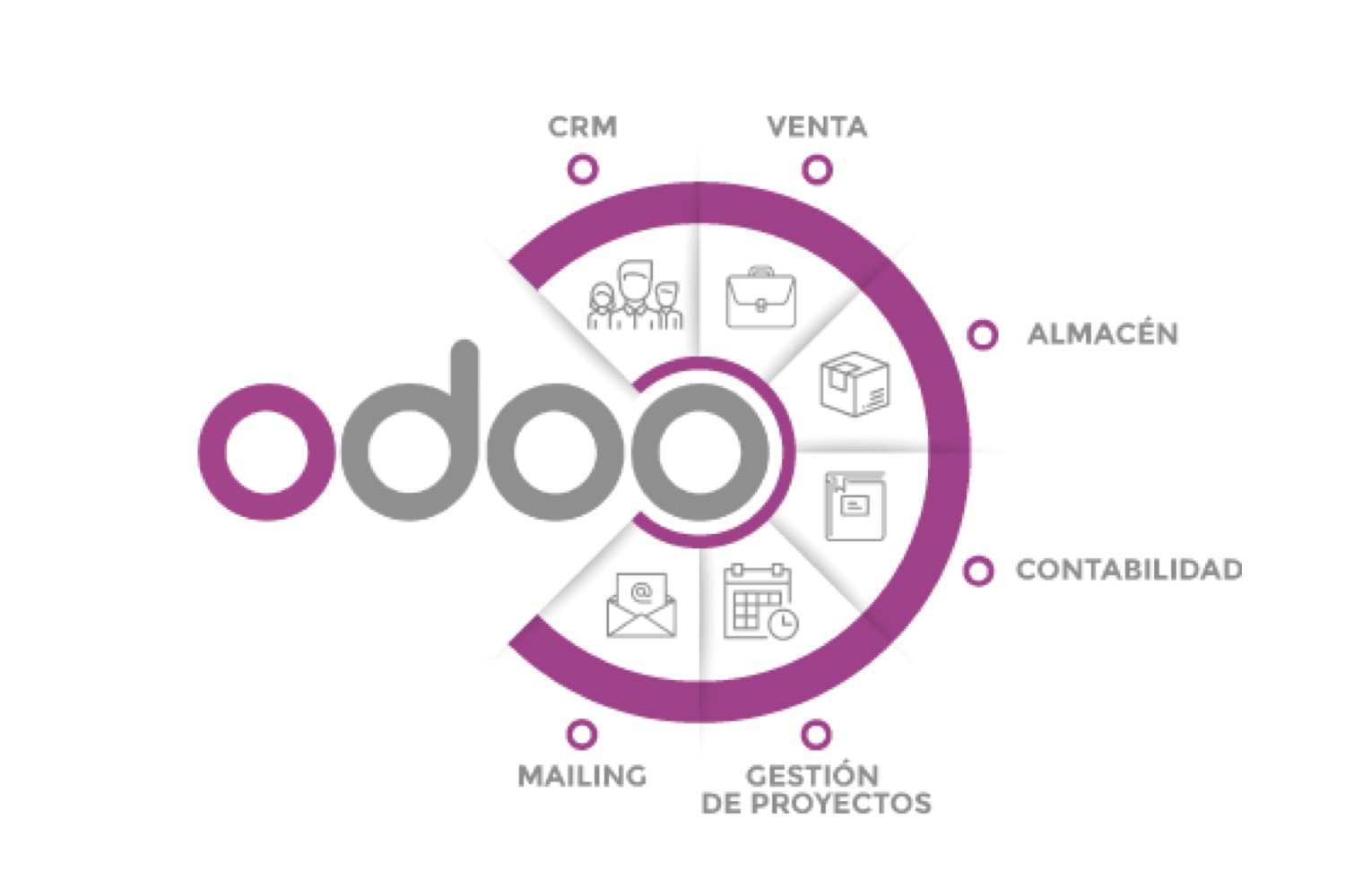 odoo erp