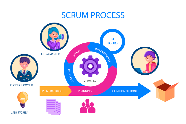 Scrum | Desarrollo de Software | Uruguay