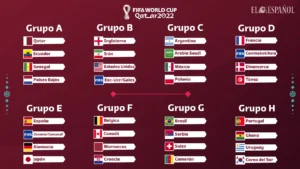 Fixture Partidos del Mundial de Qatar Uruguay