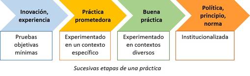 Cómo aumentar el margen de beneficio de tu empresa con un ERP | Aumentar la rentabilidad 3 Buenas Prácticas de Gestión de Negocios BPM