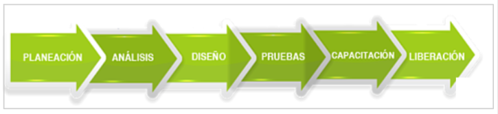 Proceso de Implementación ERP 2 Proceso de Implementación ERP Odoo Gecos Transformación Digital
