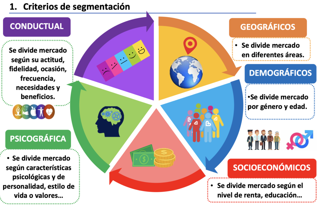 Cómo aumentar el margen de beneficio de tu empresa con un ERP | Aumentar la rentabilidad 10 criterios de segmentación de mercados ventas