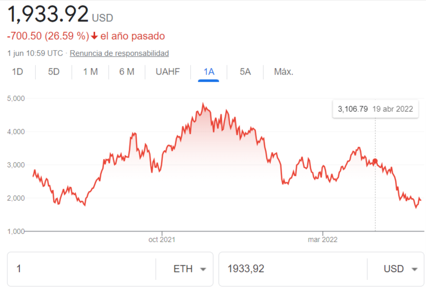 Criptomonedas: Ethereum 3 ethereum precio - Buscar con Google