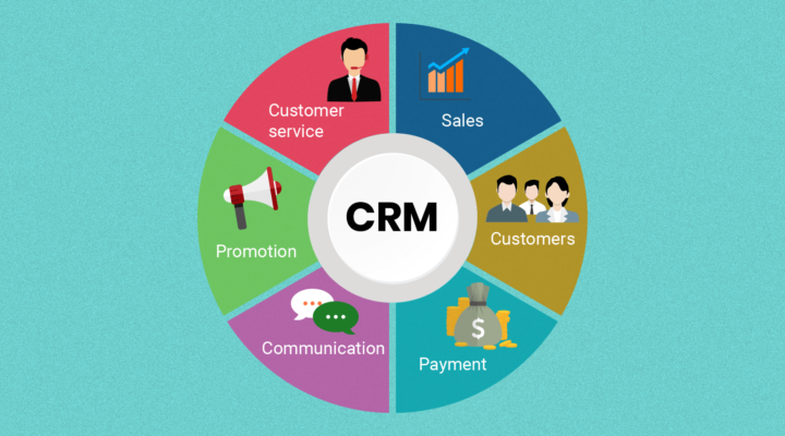 El impacto real del CRM, ¿por qué invertir en este tipo de proyectos? 1 CRM