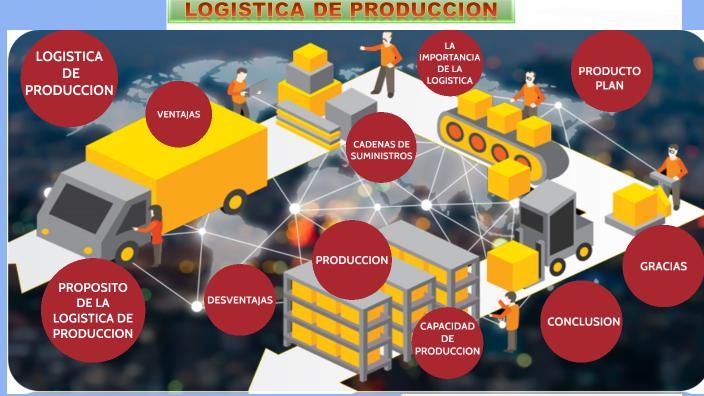 Logística de producción