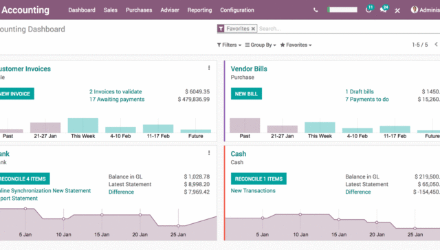 Software de contabilidad Uruguay